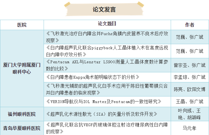 19届全国白内障与人工晶状体学术会议 金沙9001以诚为本集团多篇论文入围2.png