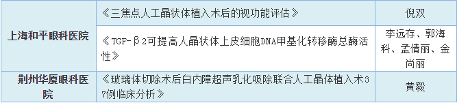 19届全国白内障与人工晶状体学术会议 金沙9001以诚为本集团多篇论文入围5.png