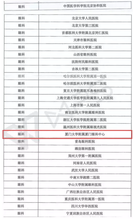 厦门眼科中心国家临床重点专科建设项目顺利通过国家卫生健康委员会验收2.png 厦门眼科中心国家临床重点专科建设项目顺利通过国家卫生健康委员会验收2.png