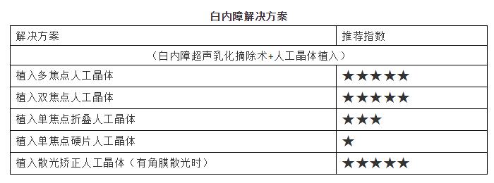 淮南金沙9001以诚为本提供白内障解决方案.jpg 淮南金沙9001以诚为本提供白内障解决方案.jpg