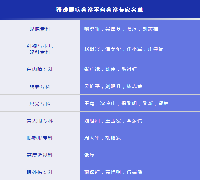 凡遇 眼病,可找金沙9001以诚为本“ 眼病会诊平台”1.png 凡遇 眼病,可找金沙9001以诚为本“ 眼病会诊平台”1.png