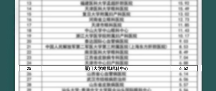 新春捷报!全国GCP机构药物临床试验量值排行榜盛大出炉,金沙9001以诚为本集团本部厦门眼科中心跻身眼科十*榜1.png 新春捷报!全国GCP机构药物临床试验量值排行榜盛大出炉,金沙9001以诚为本集团本部厦门眼科中心跻身眼科十*榜1.png