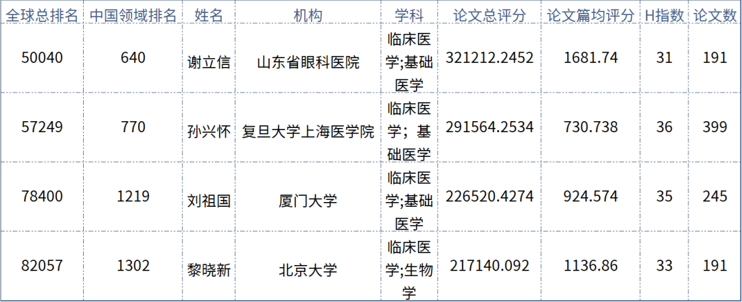 实力担当!金沙9001以诚为本多位专家入选“全球拔萃前*万科学家”榜单1.png 实力担当!金沙9001以诚为本多位专家入选“全球拔萃前*万科学家”榜单1.png