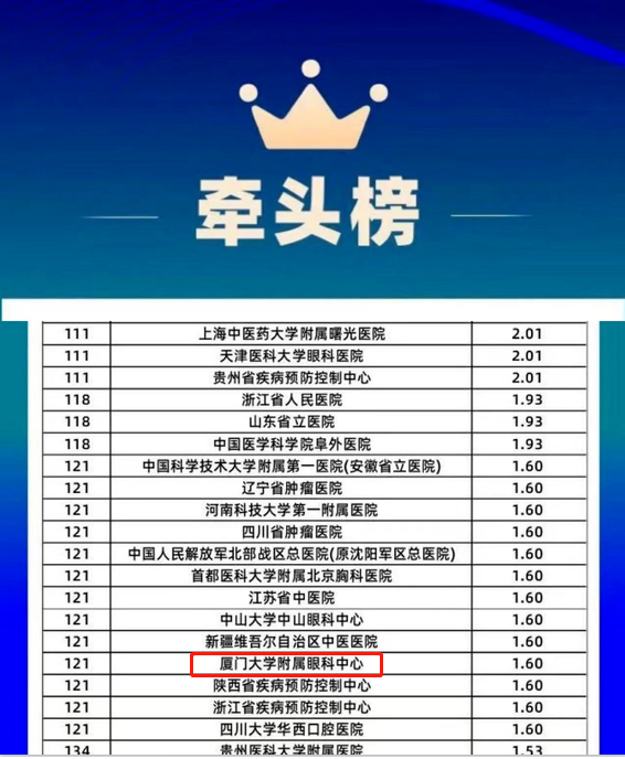 金沙9001以诚为本旗下2家医院荣登“全国GCP机构药物临床试验量值排行榜”1.png