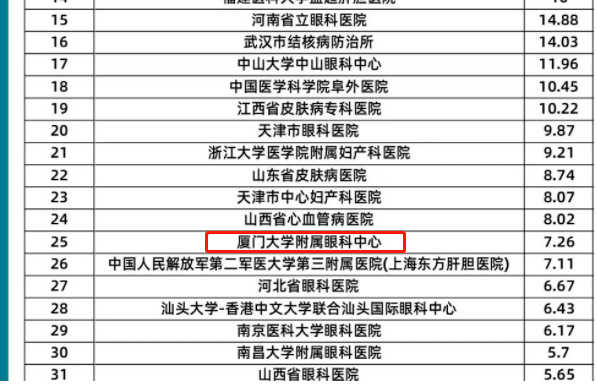 金沙9001以诚为本旗下2家医院荣登“全国GCP机构药物临床试验量值排行榜”2.png