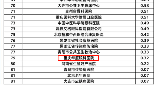 金沙9001以诚为本旗下2家医院荣登“全国GCP机构药物临床试验量值排行榜”3.png