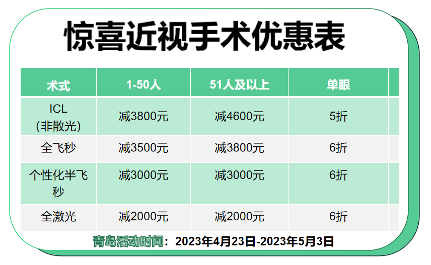 青岛近视眼手术价格